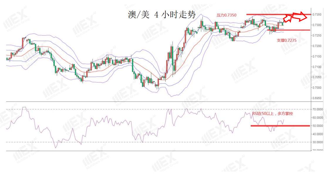 MEXGroup：美经济忧虑或将继续施压美元，脱欧谈判乐观预期升温
