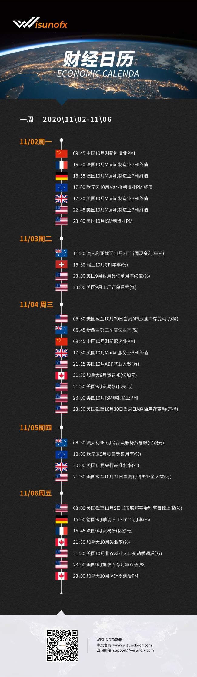 【WisunoFX斯瑞 财经周报】本周重要财经数据预览