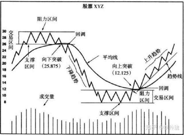 为什么说炒股的人没有朋友？此文无价，很短很深（经典）