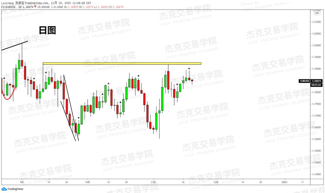 [11月19日策略]黄金/原油/英镑/欧元/美日/澳元/标普/BTC/BCH