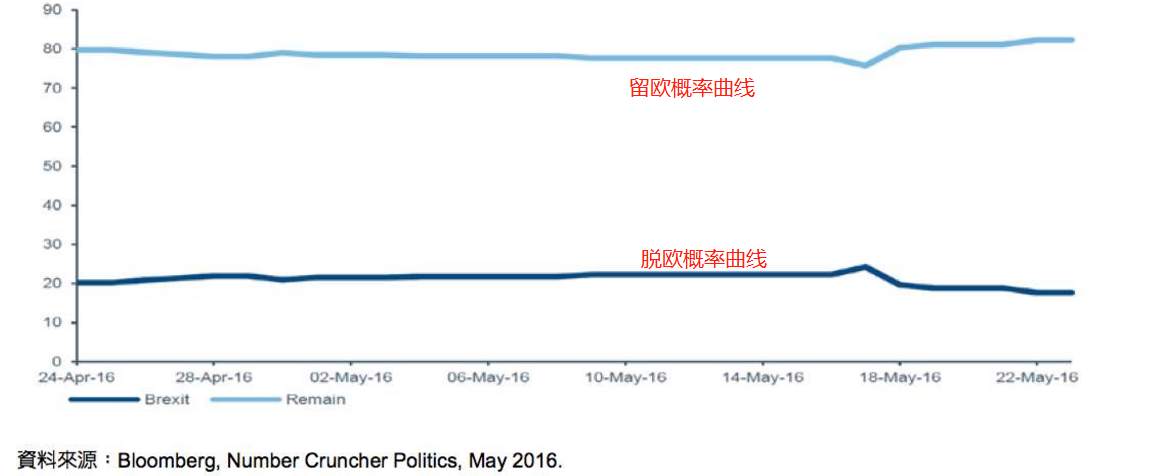 ATFX：【2020大选专题】民调显示拜登击败特朗普，但民调可信吗？