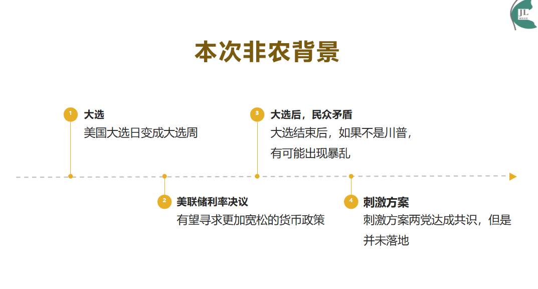 黄金隔夜遭受多头强势拉升，非农数据来袭何去何从