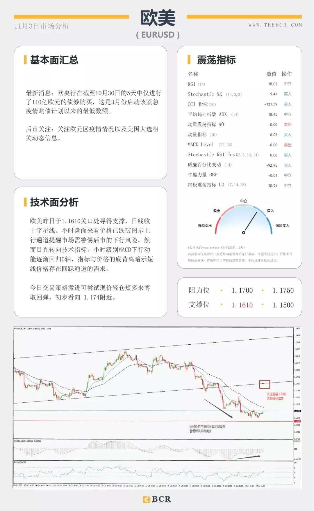 大选日强势来袭，美元能否守住涨势