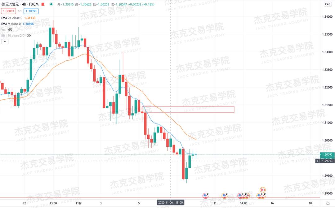 [11月10日策略]黄金/原油/英镑/欧元/美日/澳元/标普/BTC/BCH