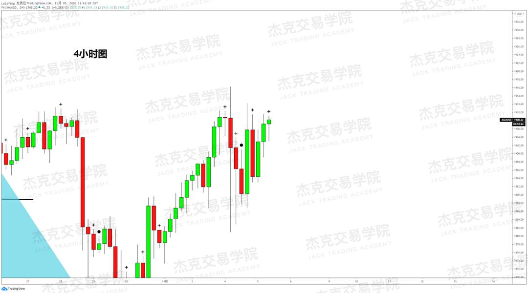[11月5日策略]黄金/原油/英镑/欧元/美日/澳元/标普/BTC/BCH