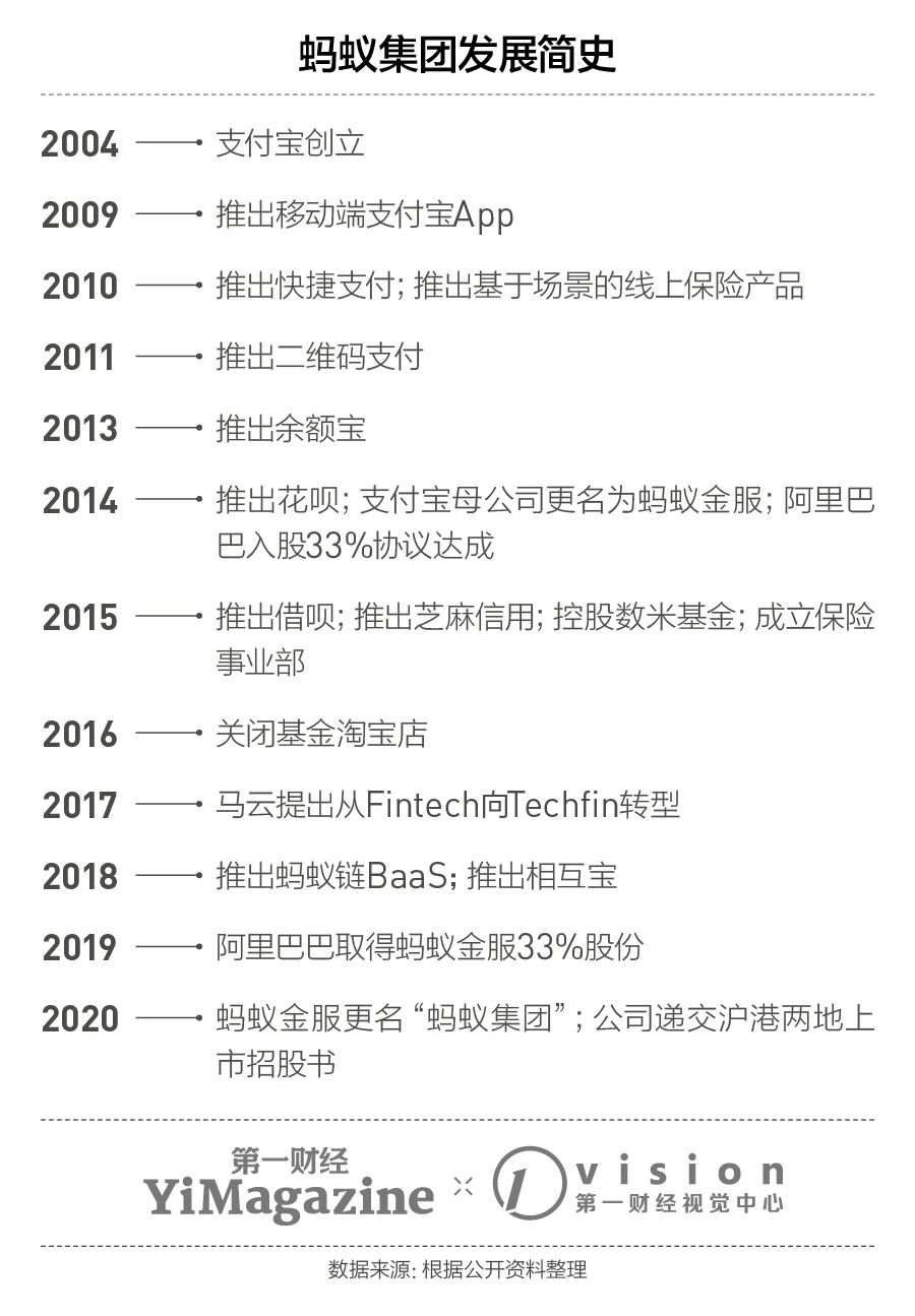 研报丨蚂蚁集团究竟怎么挣钱，以及哪里出了问题？