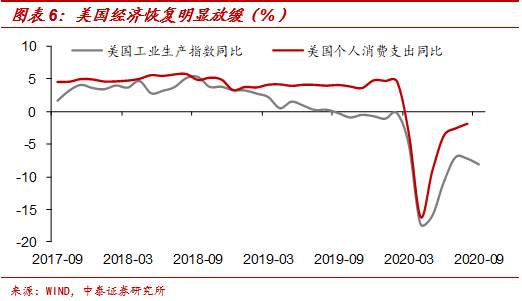 全球股市何缘大跌?