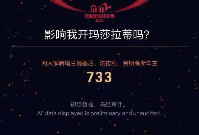 刷新纪录!天猫4982亿,京东2715亿!广东人霸屏,最爱买的居然是……