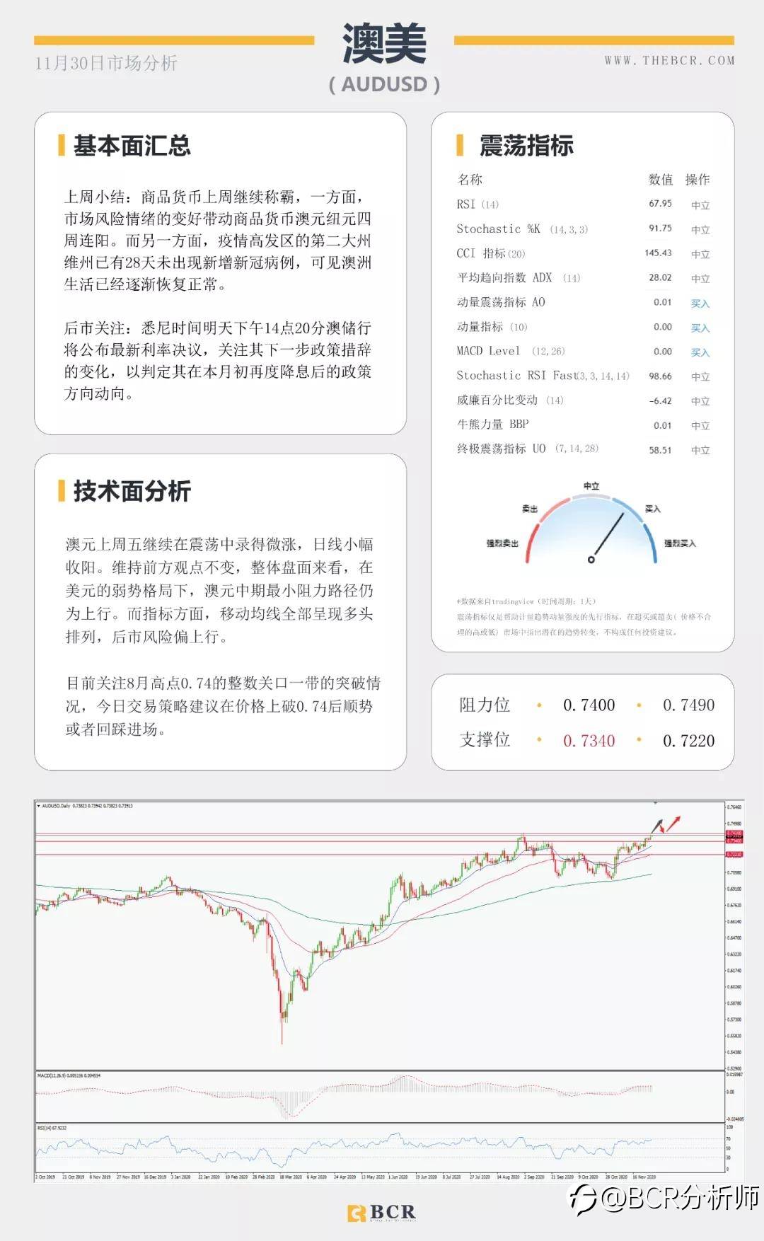 黄金破位千八关口 纽元怒刷两年新高