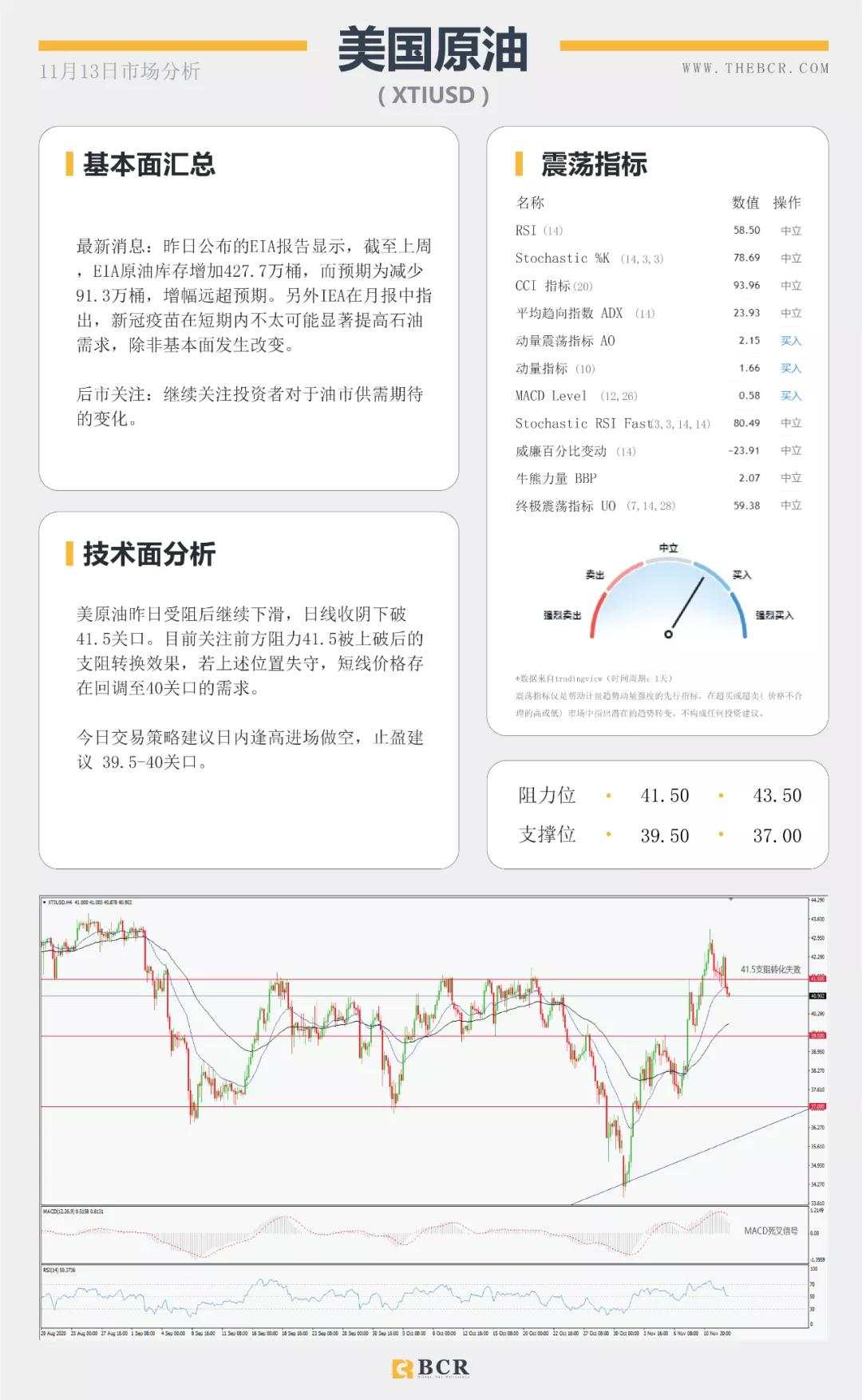 油价反弹之路压制重重 脱欧再陷泥潭英镑回落