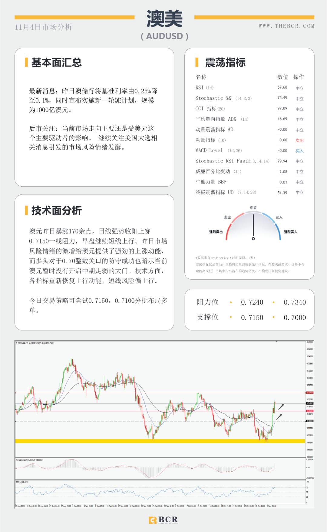 非美坚守中期涨势 黄金早盘短线跳水