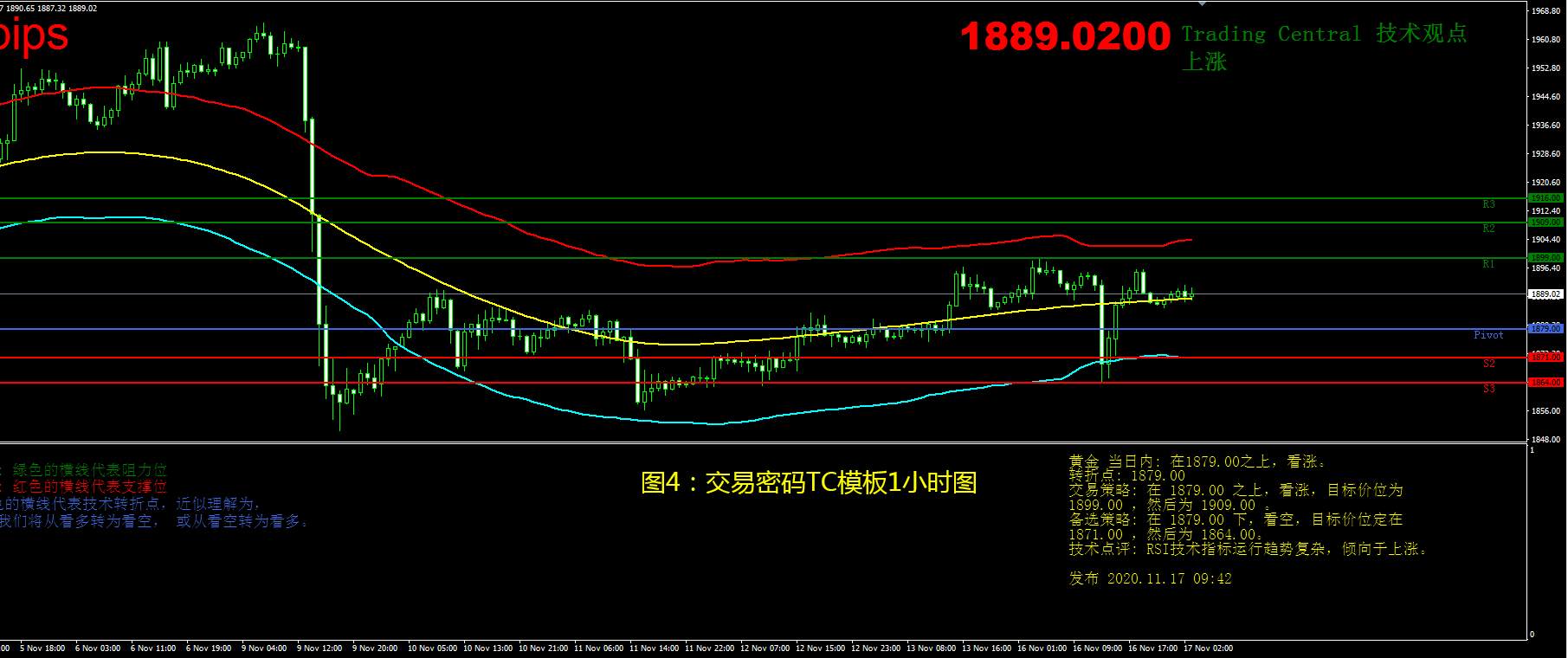 11月17日现货黄金操作策略
