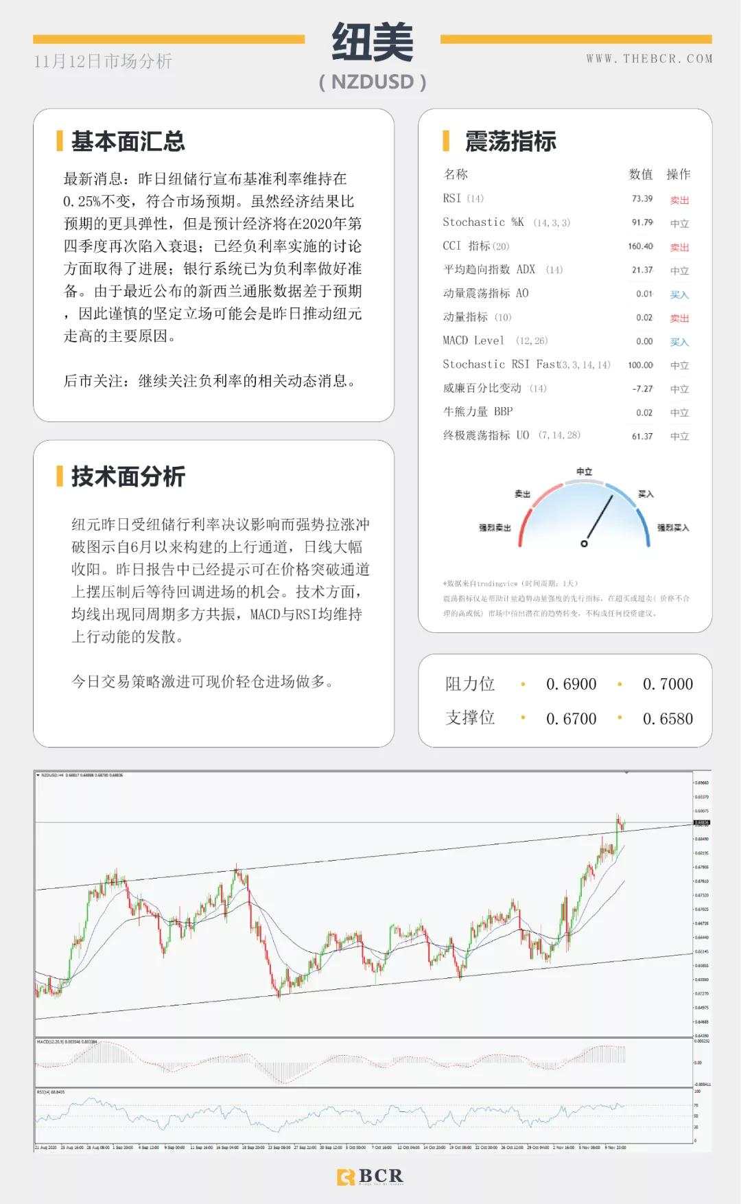 欧佩克再度下调原油预期 美欧英行长明晨同时讲话