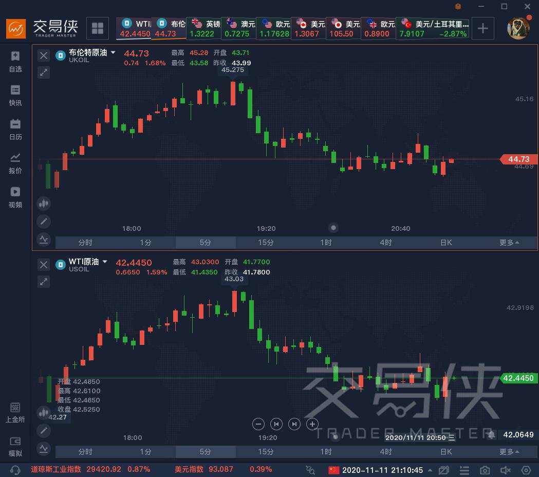 欧佩克月报再下调今明两年需求预期，投资者却很乐观？