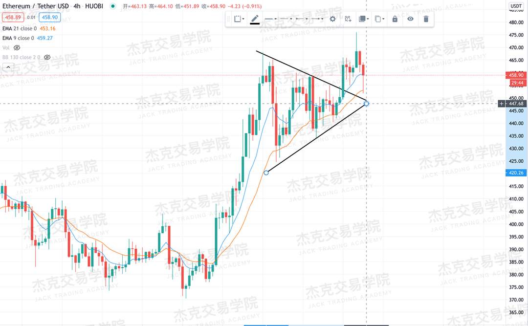 [11月11日策略]黄金/原油/英镑/欧元/美日/澳元/标普/BTC/BCH