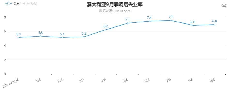 超级风险周第二天：澳洲联储利率决议