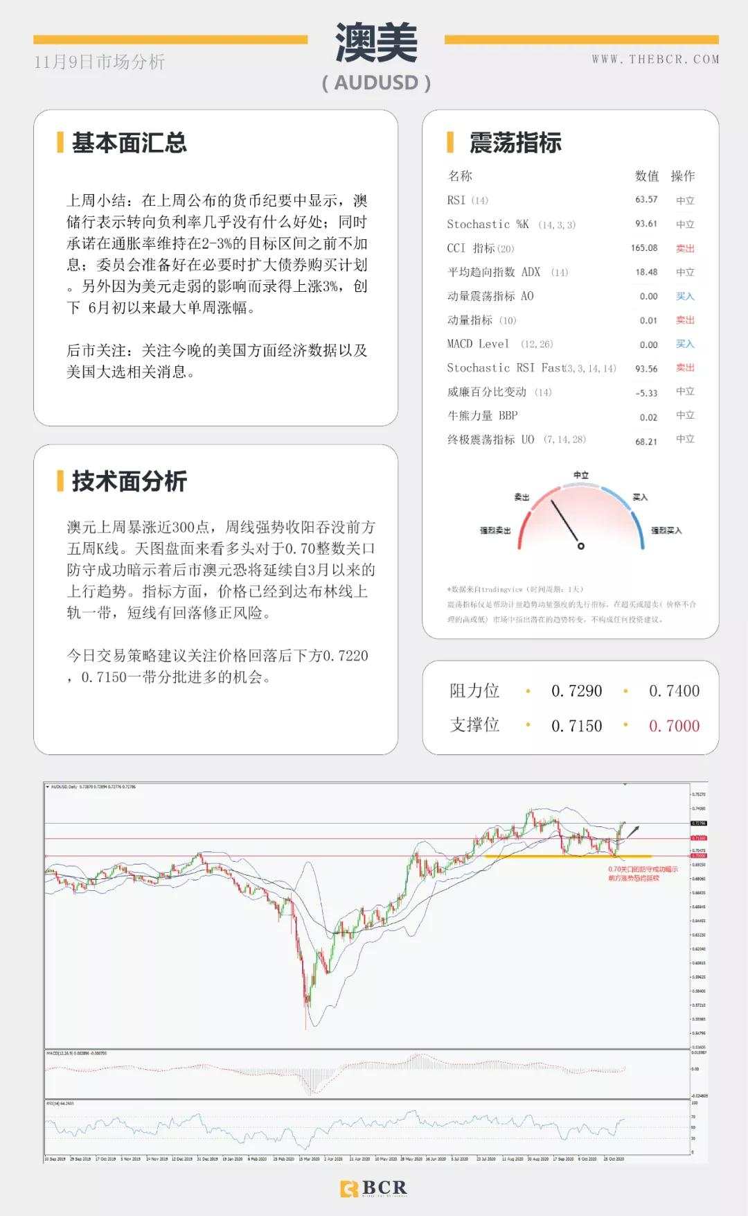 拜登胜选美元空头信心大增 继续减产美油化险为夷