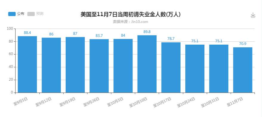 东盛：尾盘阶段，黄金渐有起色