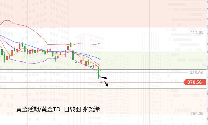 张尧浠：疫苗推动良好经济前景、黄金中期仍面临低点考验