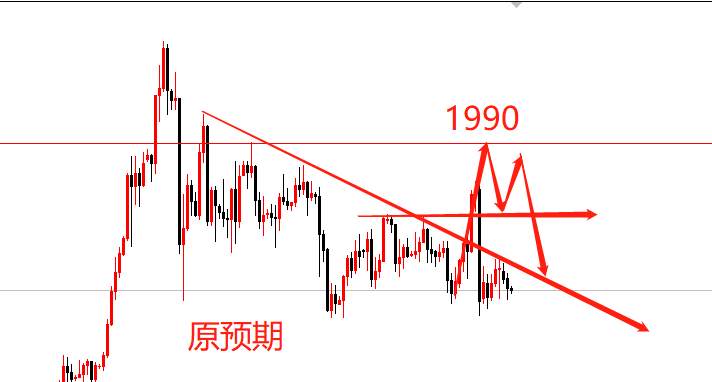 墨竹：黄金多头难道真的不复存在了么？