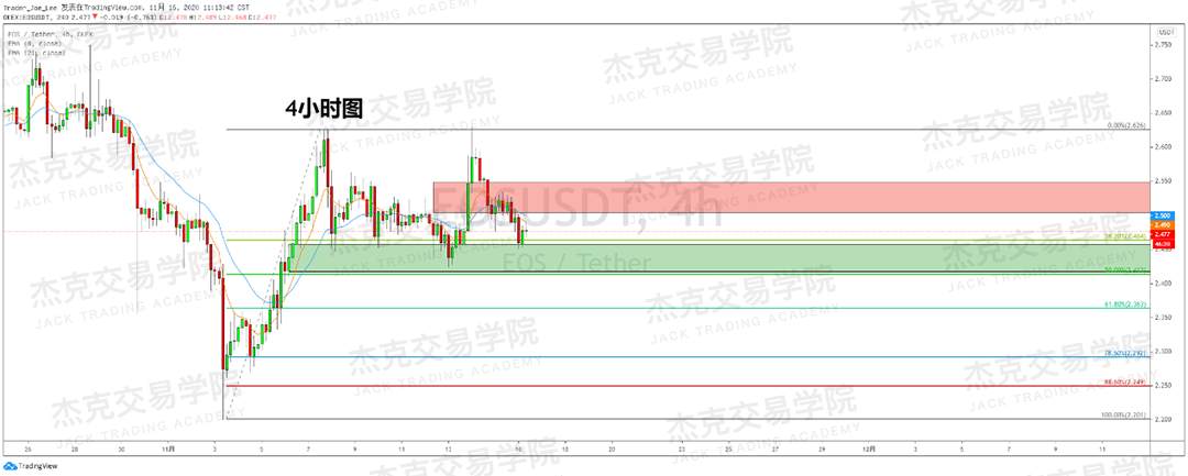 [11月16日策略]黄金/原油/英镑/欧元/美日/澳元/标普/BTC/BCH