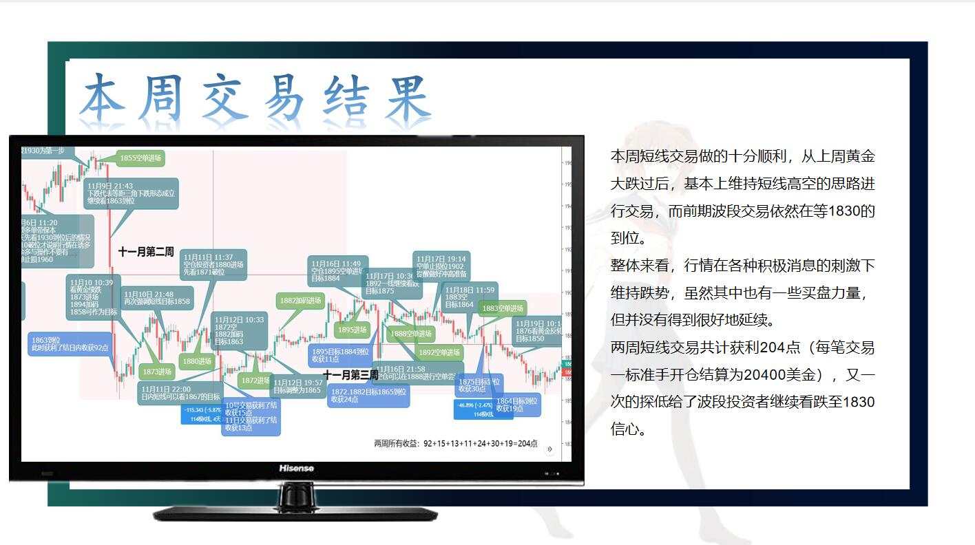 黄金连跌两周，后市还能打开新格局吗？