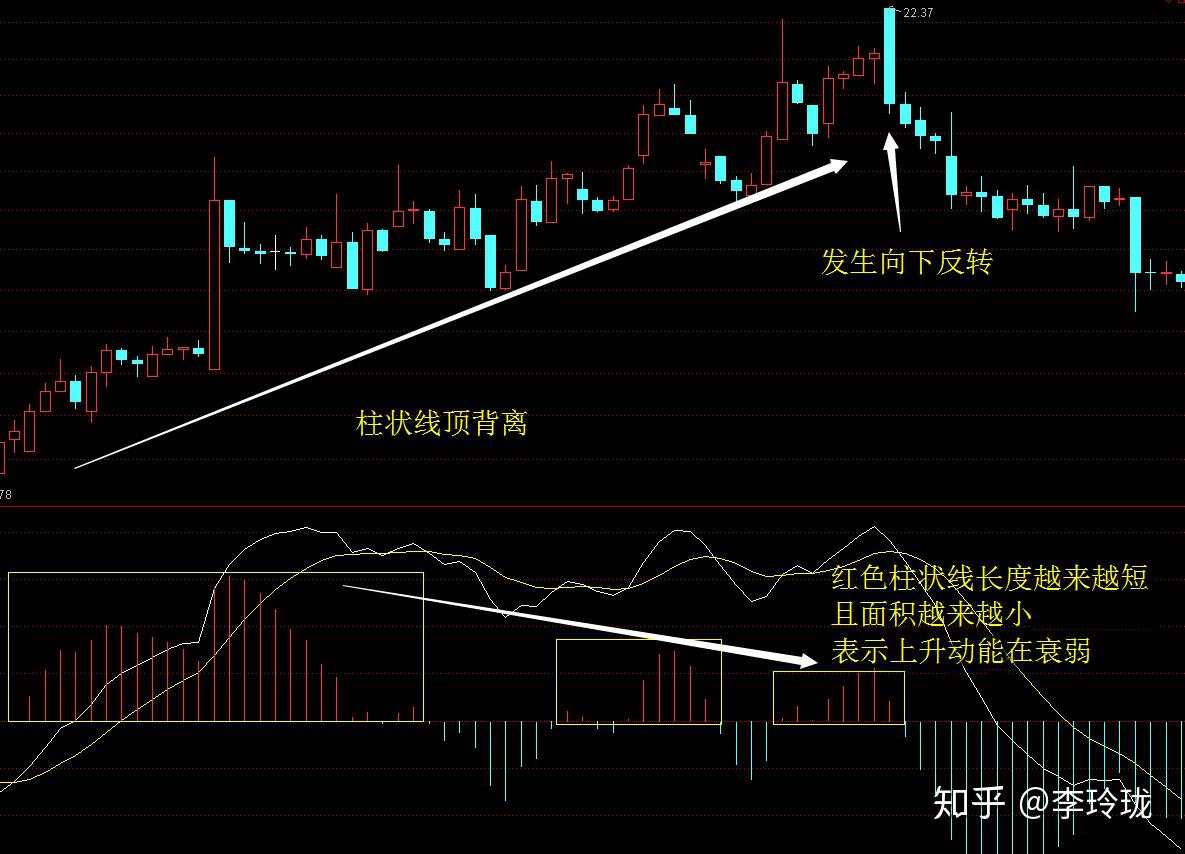 什么是杠杆炒股？后果竟然如此可怕！看完惊掉下巴