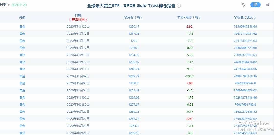 【黄金篇】：触底反弹之后的黄金料将再度陷入震荡格局！