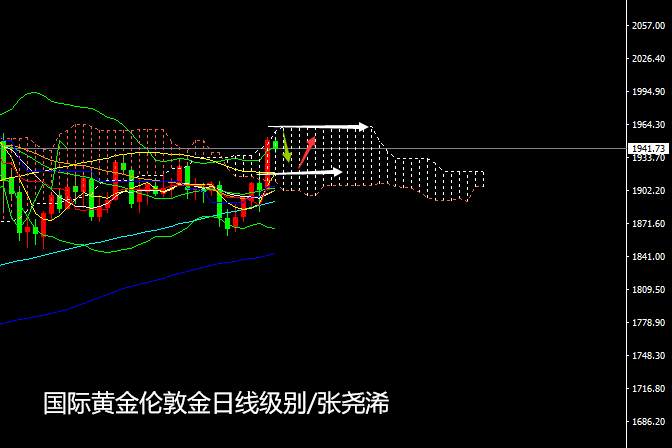 张尧浠：鲍威尔助推刺激剧升、黄金多头关注云顶回撤风险