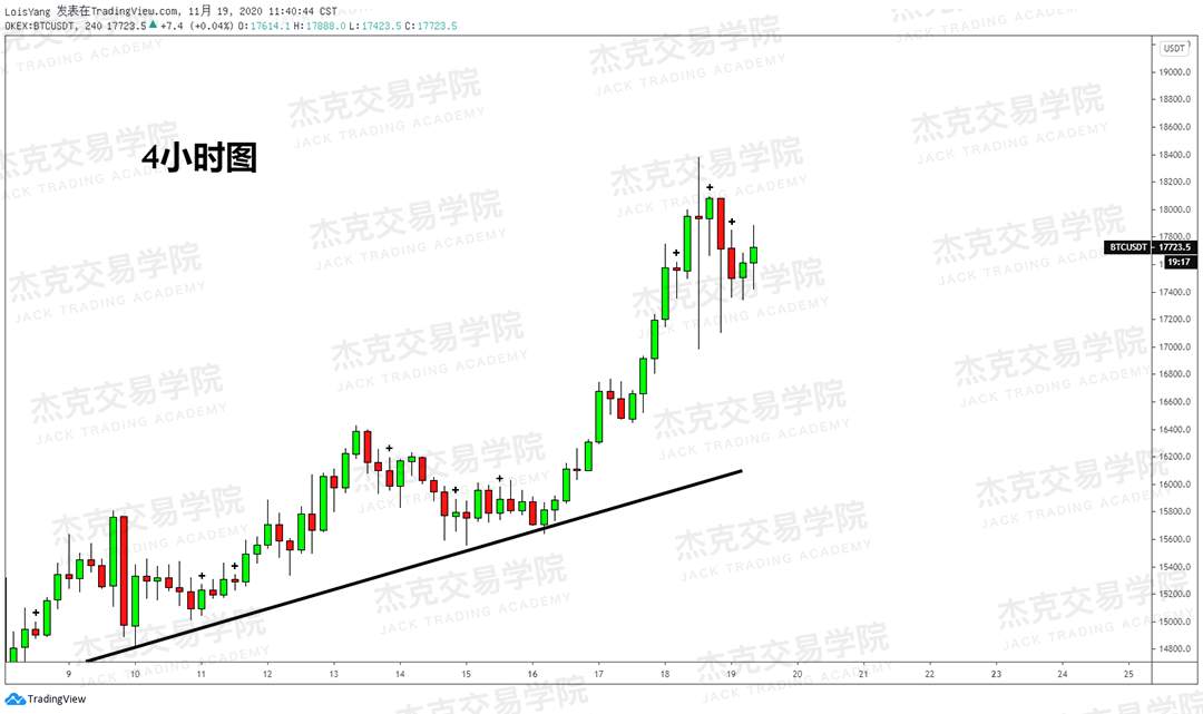[11月19日策略]黄金/原油/英镑/欧元/美日/澳元/标普/BTC/BCH