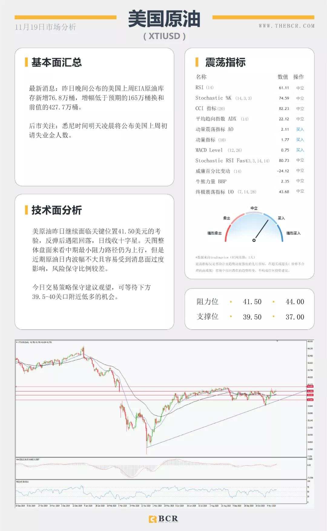 新冠疫苗进展连连 美指警惕短线双底