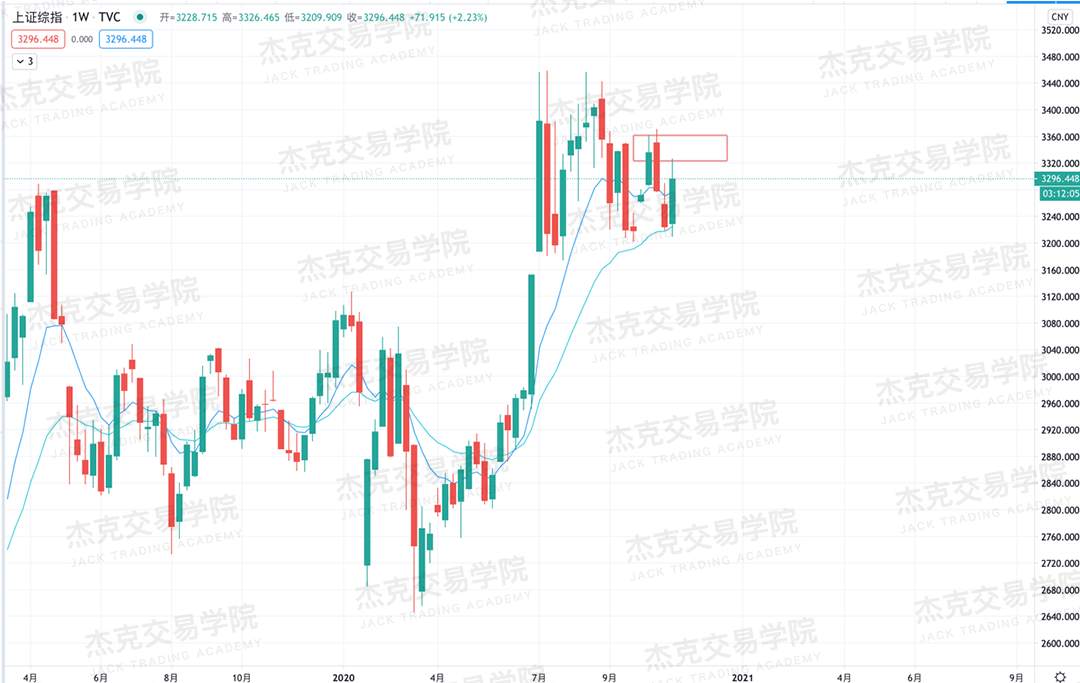 [11月6日策略]黄金/原油/英镑/欧元/美日/澳元/标普/BTC/BCH