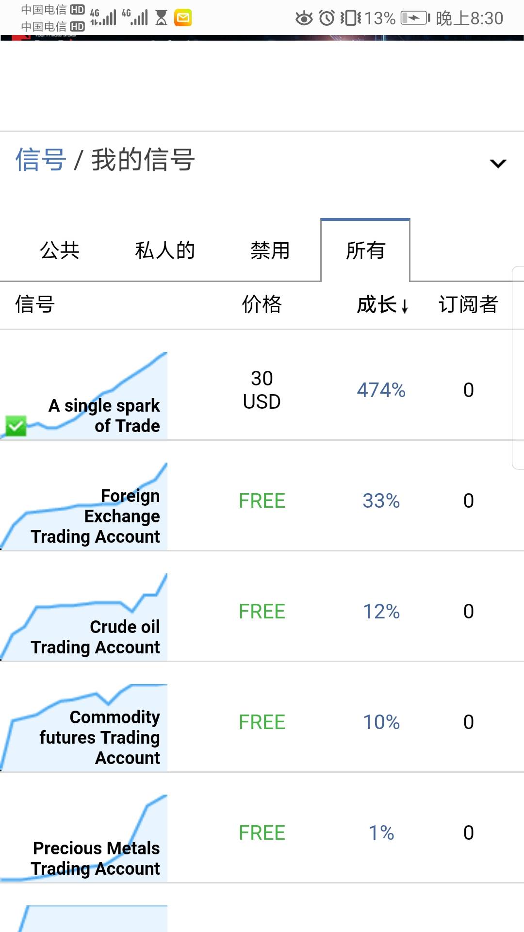 今天又没有拿住盈利单