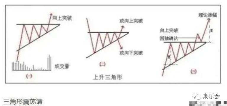 如何判断和应对70%的震荡行情？这是你期货股票生涯中趋势判断的必修课!