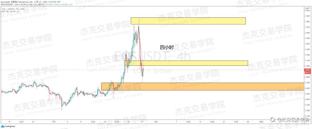 [11月27日策略]黄金/原油/英镑/欧元/美日/澳元/标普/BTC/BCH