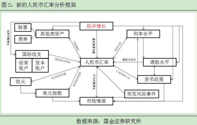 人民币升值结束了吗？