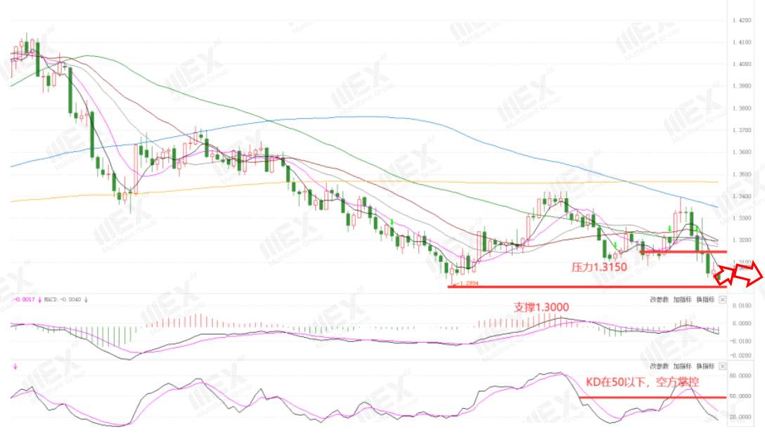 MEXGroup：每周策略2020-11-09