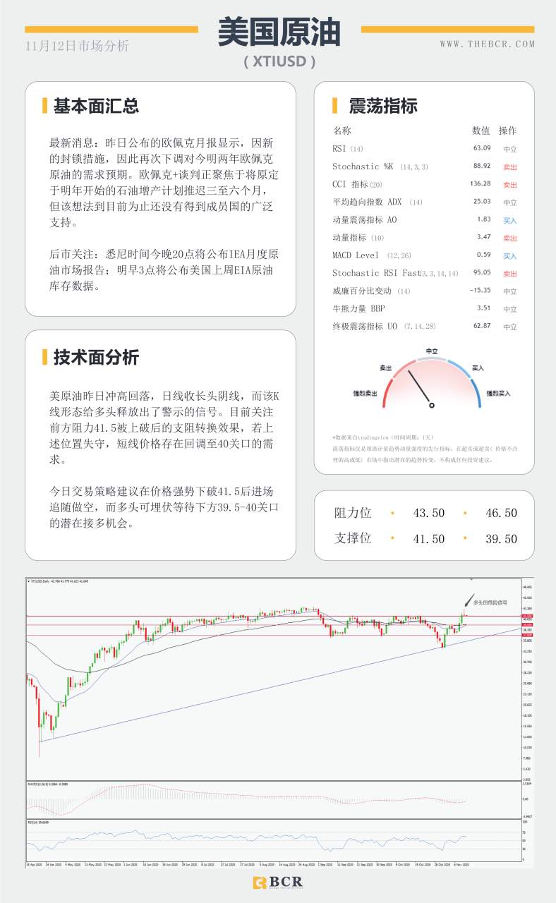 【百汇BCR今日市场分析2020.11.12】欧佩克再度下调原油预期，美欧英行长明晨同时讲话