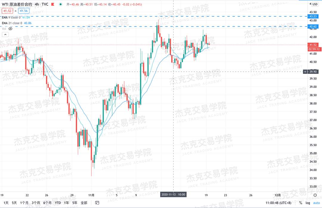 [11月19日策略]黄金/原油/英镑/欧元/美日/澳元/标普/BTC/BCH