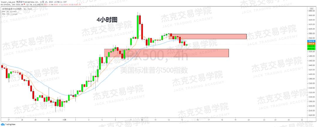 [11月13日策略]黄金/原油/英镑/欧元/美日/澳元/标普/BTC/BCH