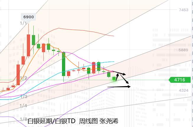 张尧浠周评：黄金连抛失守千八、关注两大底部长期看涨