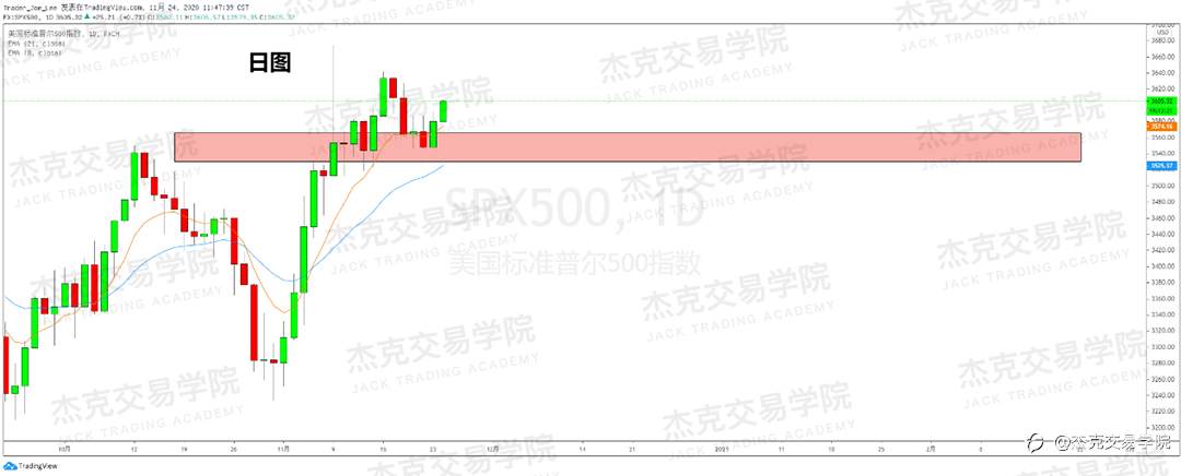 [11月24日策略]黄金/原油/英镑/欧元/美日/澳元/标普/BTC/BCH