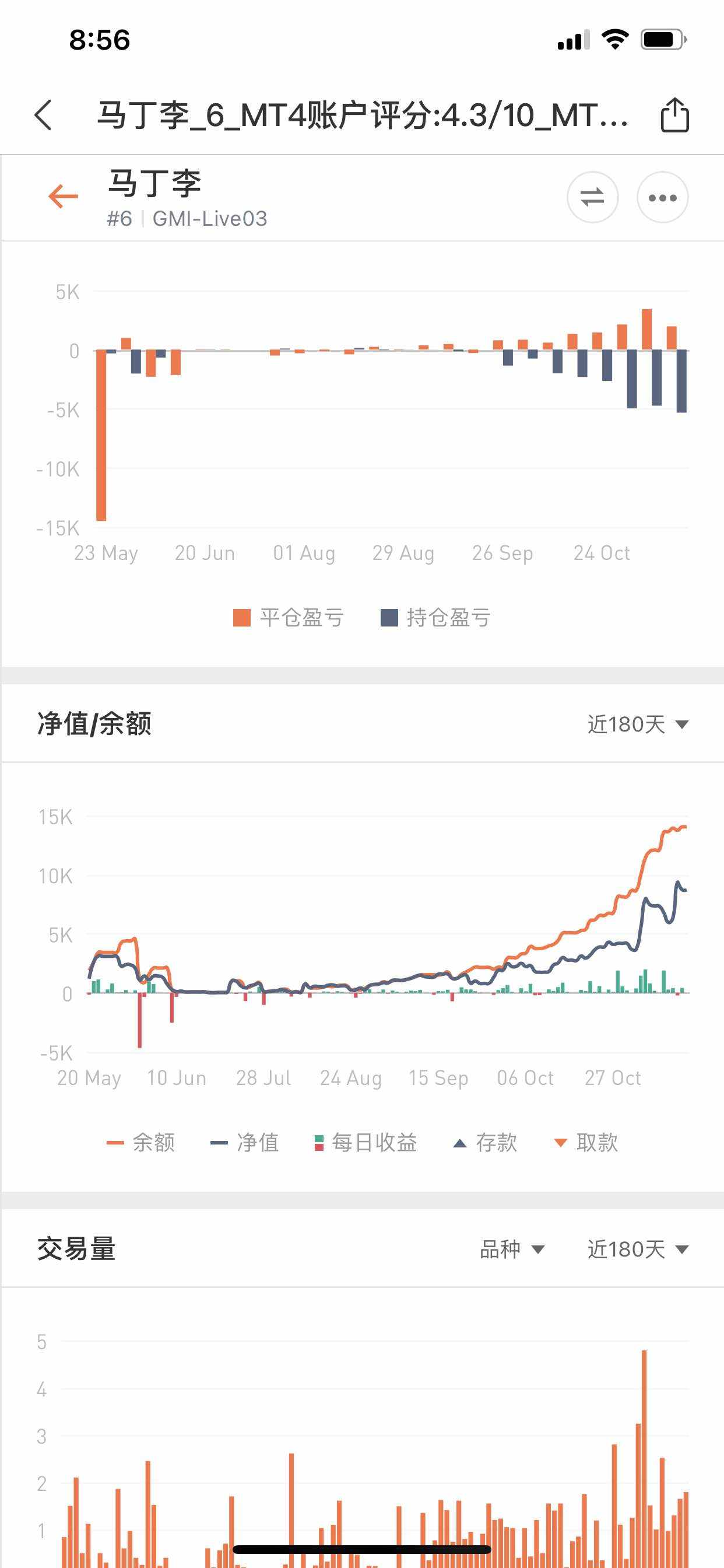 按部就班，希望能就这样安安静静的做下去