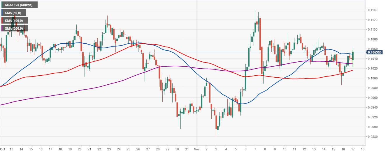 BREAKING: Cardano Price Forecast: ADA/USD on the Cusp of a Remarkable 26% Rally to $0.132