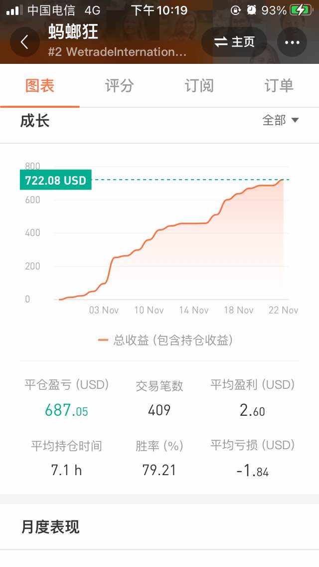 MT4自动交易目前我们在线运行了6个vps有美国 香港 日本地区的
