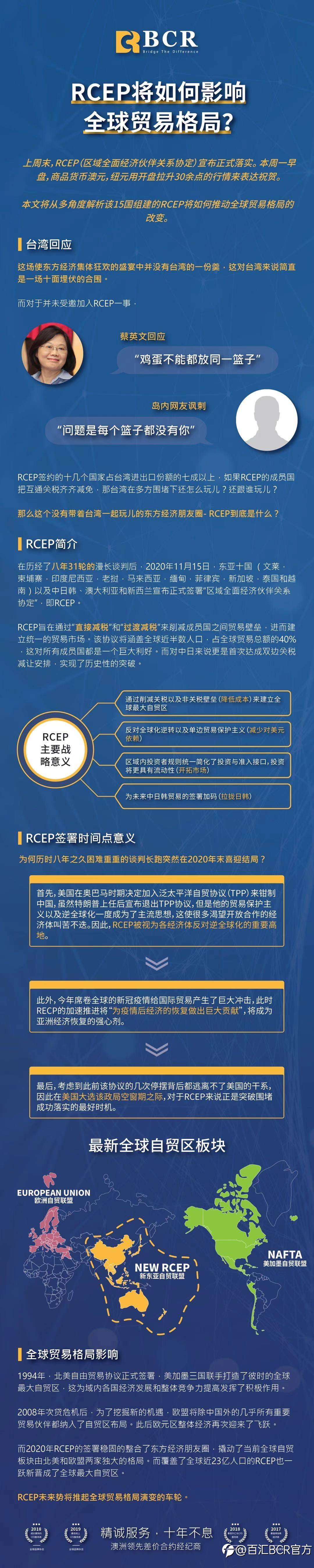 【百汇BCR】RCEP将如何影响全球贸易格局？