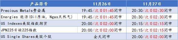【CXM公告】关于CXM希盟感恩节部分产品交易时间调整通知