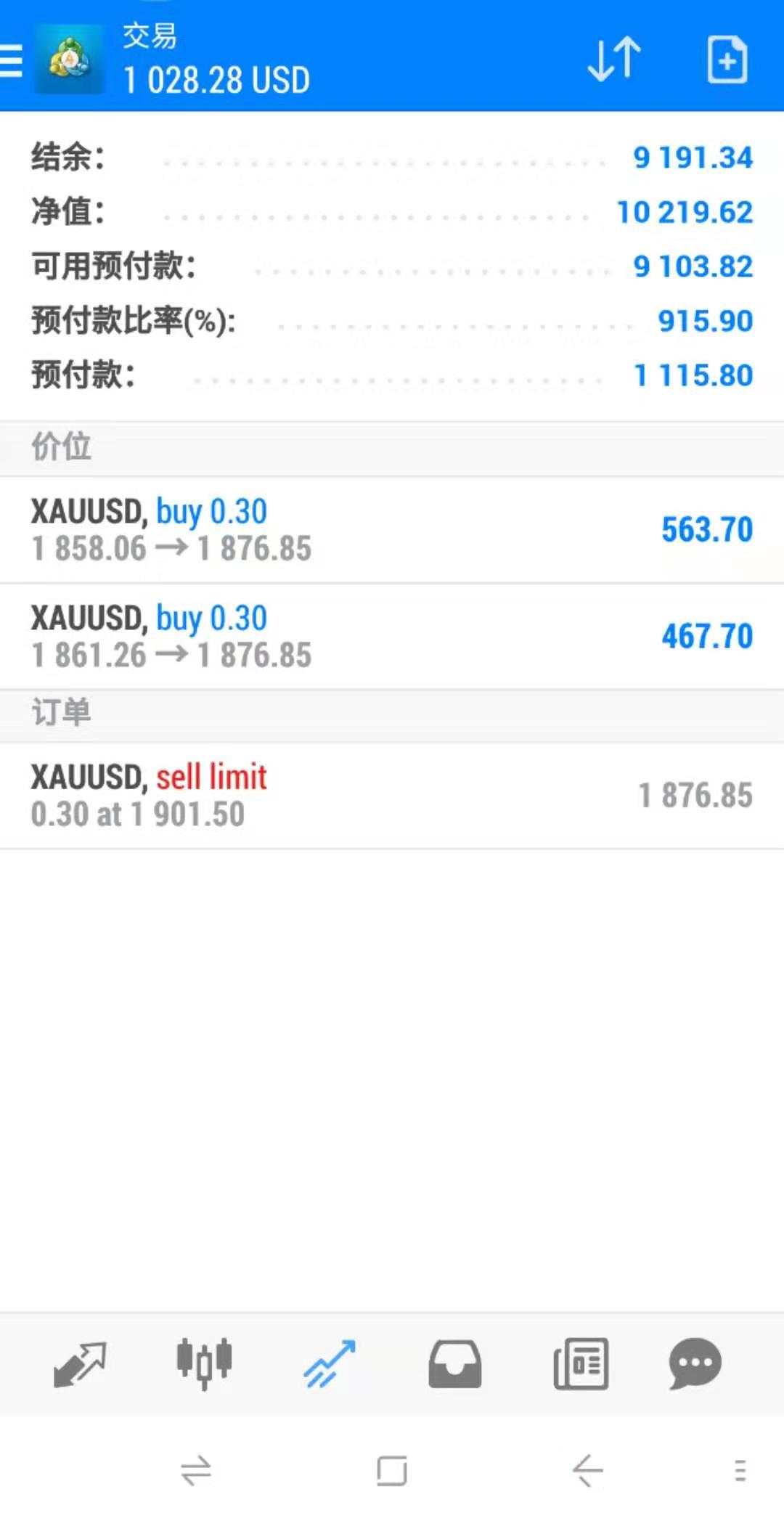 黄金长线多单1857，1860多继续持仓