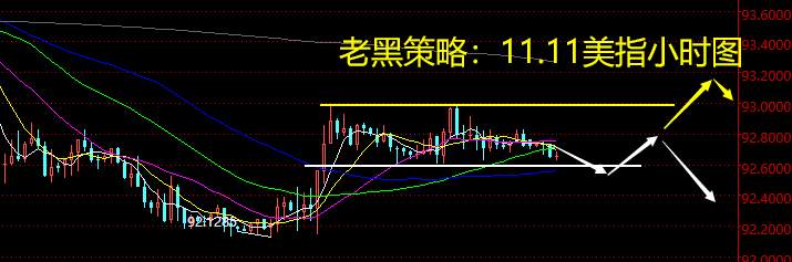 老黑策略：11.11外汇分析策略