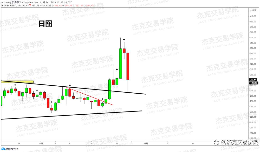 [11月26日策略]黄金/原油/英镑/欧元/美日/澳元/标普/BTC/BCH